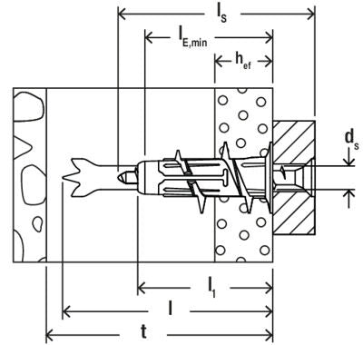 fischer Gipskartondübel DuoBlade