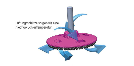 Eisenblätter MINI FIX Spezialhaftstützteller - Schleiftitan.de