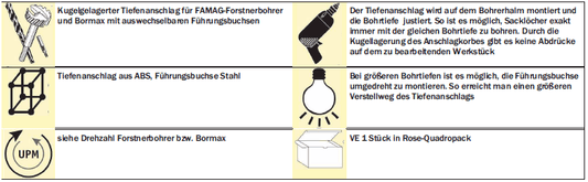 FAMAG Tiefenanschlag für Forstnerbohrer 1622, 1623, 1630, 1663 Bohrer - Schleiftitan.de